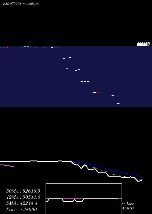 Daily chart 1075mml26
