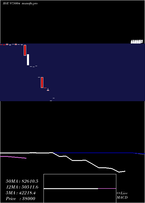 monthly chart 1075mml26