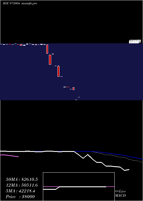 weekly chart 1075mml26