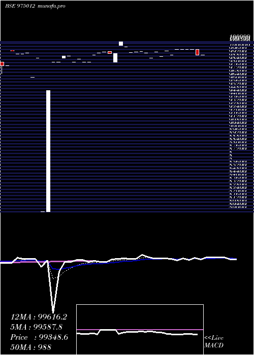 Daily chart 985icfl26