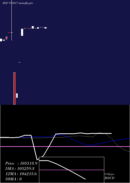 monthly chart 1075fsbl29