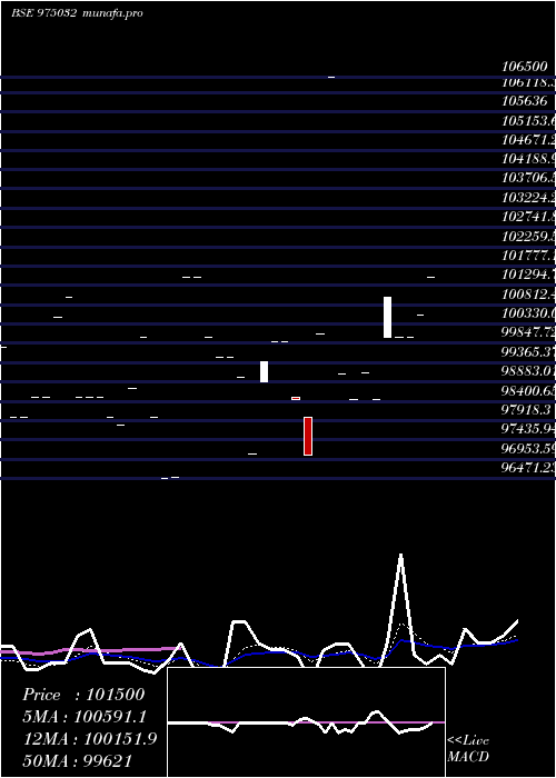  Daily chart 1075opgpl26