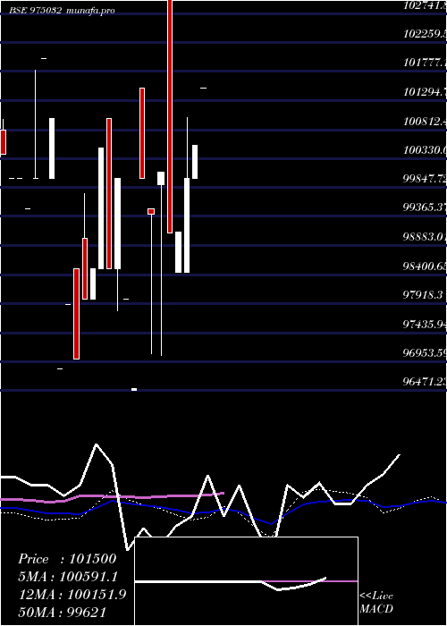  monthly chart 1075opgpl26