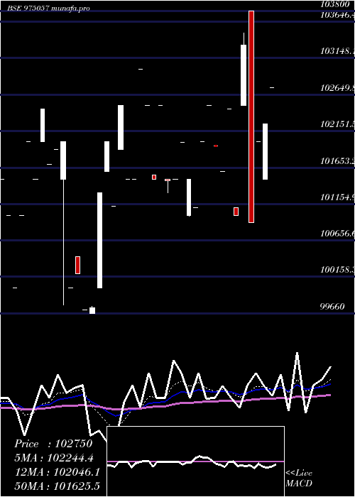  Daily chart 1125esfbl29