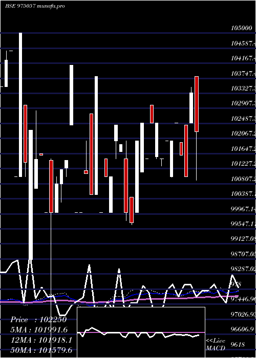  weekly chart 1125esfbl29