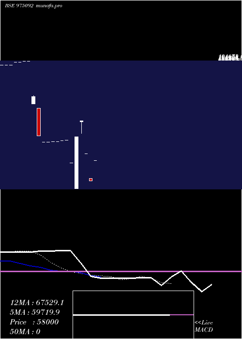  Daily chart 1175espl25