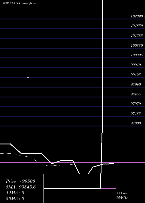 Daily chart 1055cifcp26