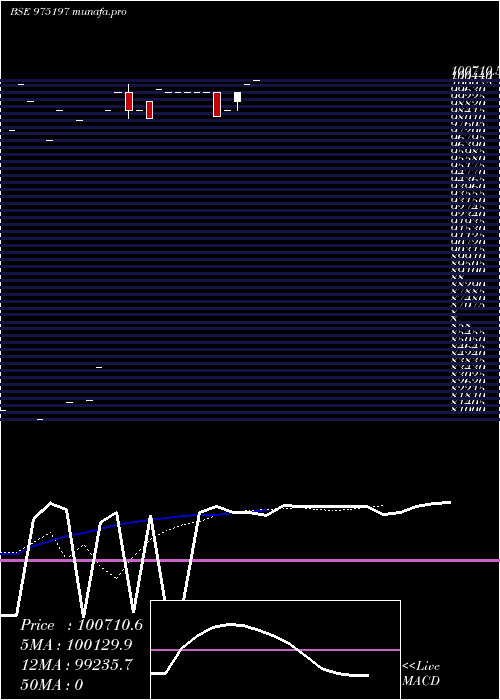 Daily chart 10mmfl25
