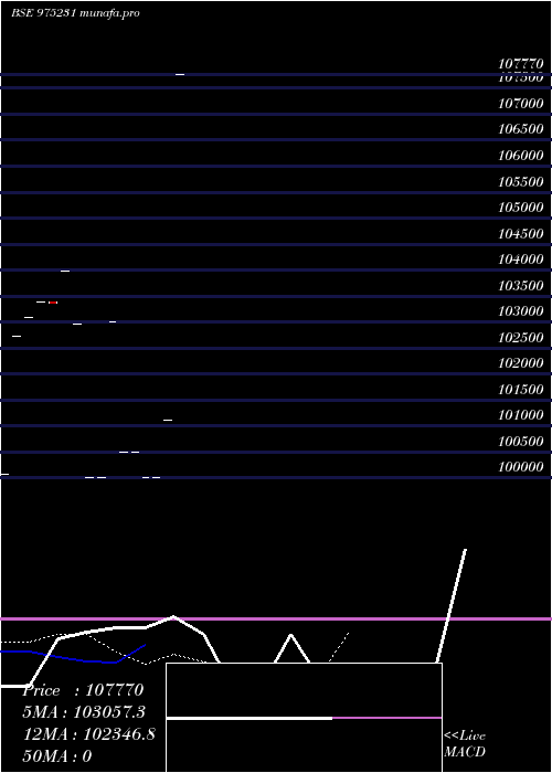  Daily chart 940hlfl31
