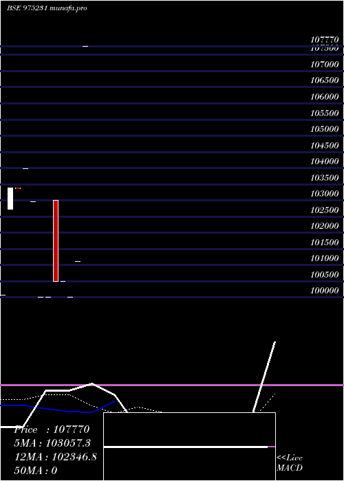  monthly chart 940hlfl31