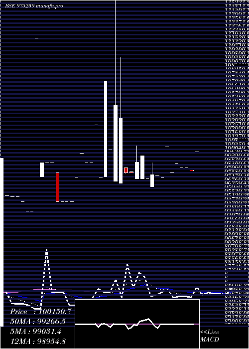  Daily chart 1025nfl26