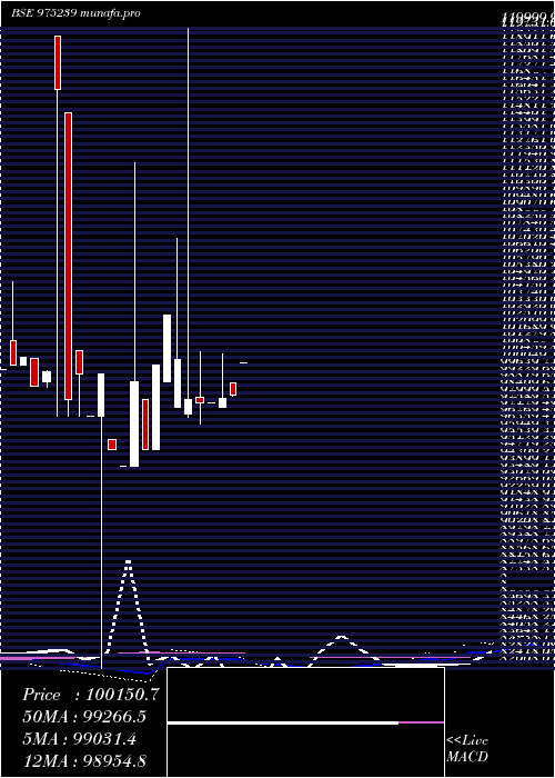  monthly chart 1025nfl26