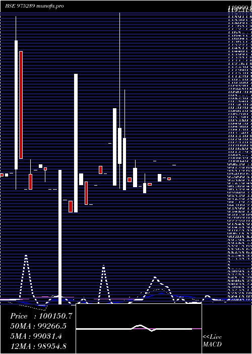  weekly chart 1025nfl26