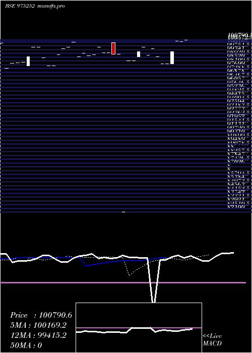 Daily chart 1011ssfl25