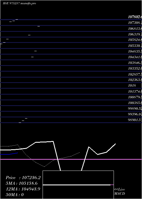  Daily chart Afpl9