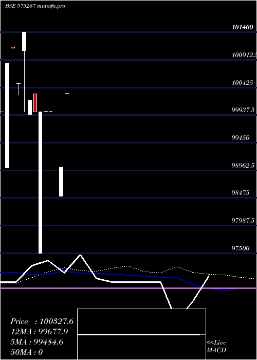  monthly chart 895kiifb27