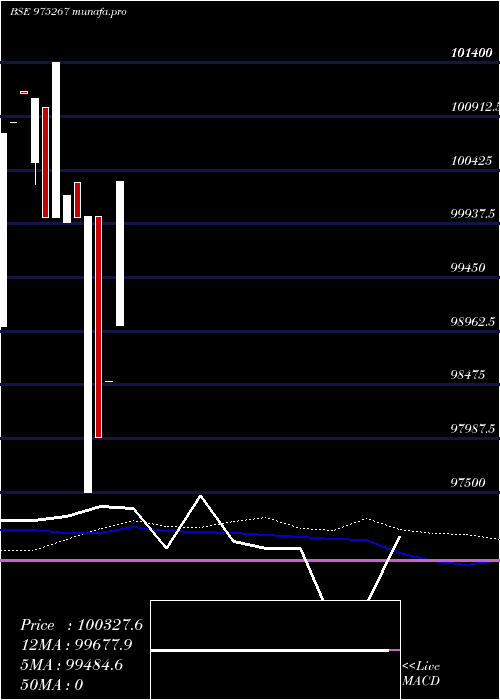  weekly chart 895kiifb27
