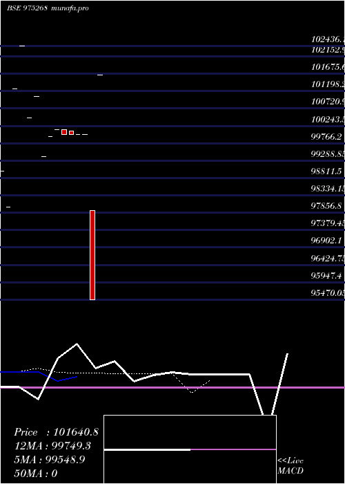  Daily chart 895kiifb28