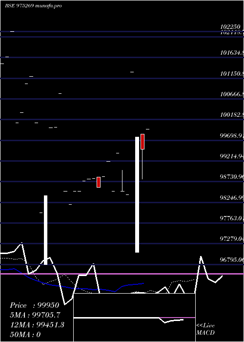  Daily chart 895kiifb29