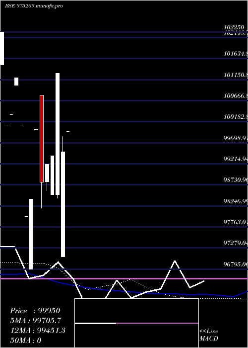 monthly chart 895kiifb29