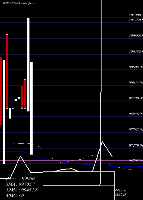  weekly chart 895kiifb29
