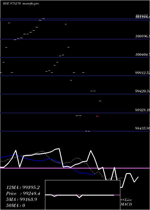  Daily chart 895kiifb30