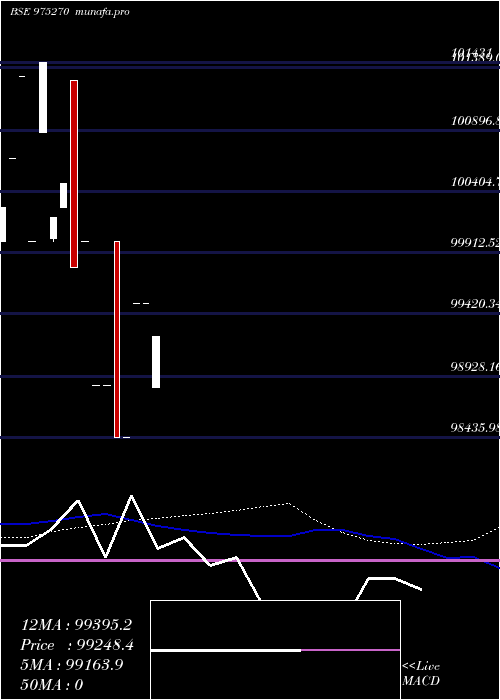  monthly chart 895kiifb30