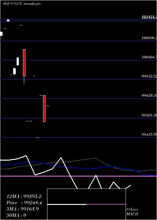  weekly chart 895kiifb30