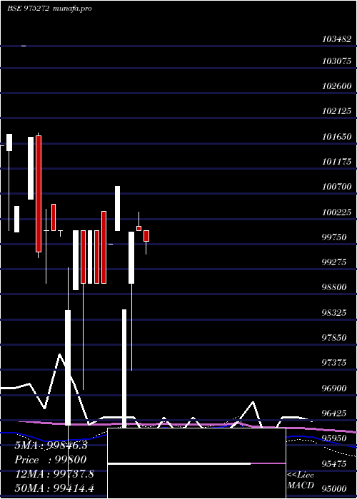 monthly chart 895kiifb33