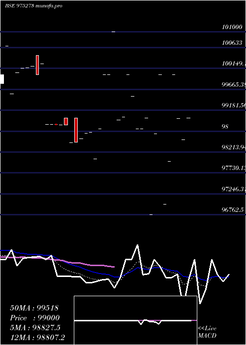  Daily chart 895kiifb31