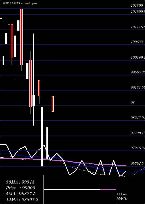  monthly chart 895kiifb31