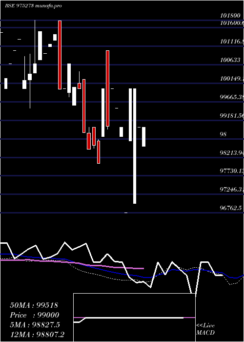  weekly chart 895kiifb31