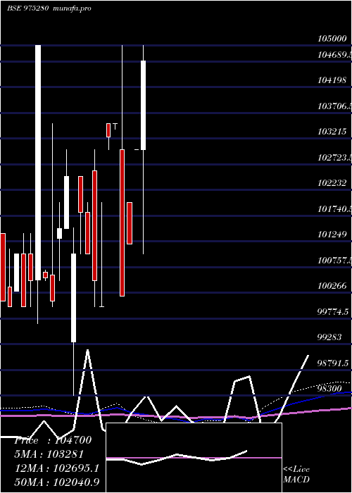  monthly chart 13efl29