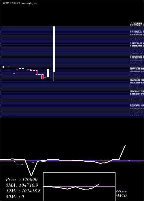  monthly chart 10mcsl26