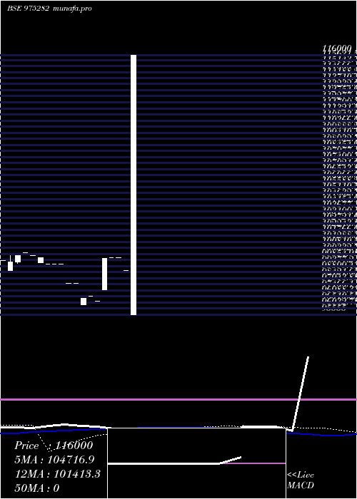  weekly chart 10mcsl26