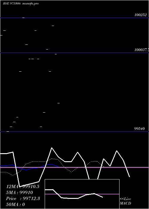  Daily chart 1050hfltd27