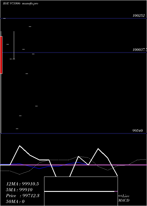  monthly chart 1050hfltd27