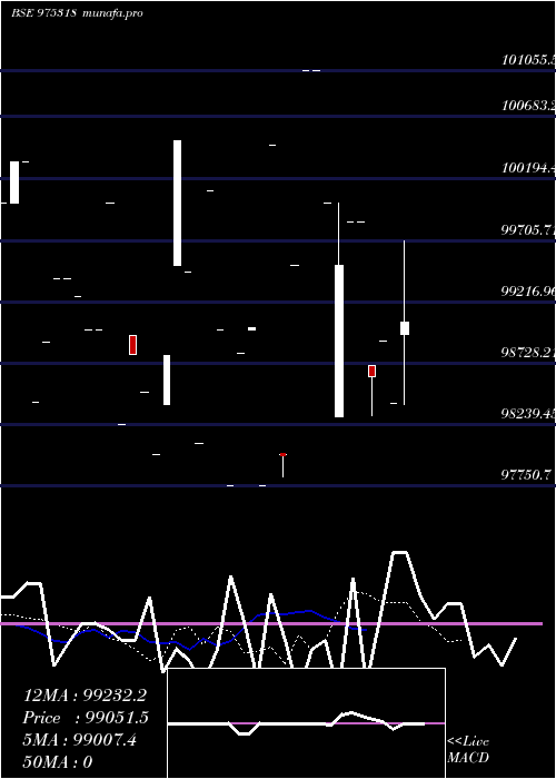  Daily chart 1085scnl26