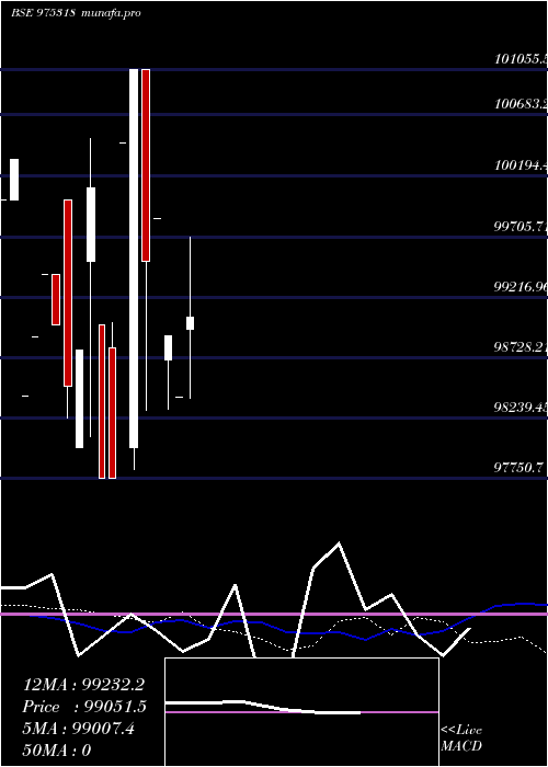  monthly chart 1085scnl26