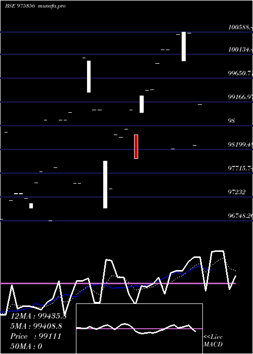  Daily chart Lenkamld26