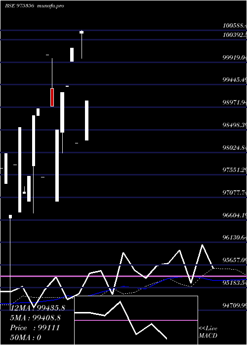  monthly chart Lenkamld26
