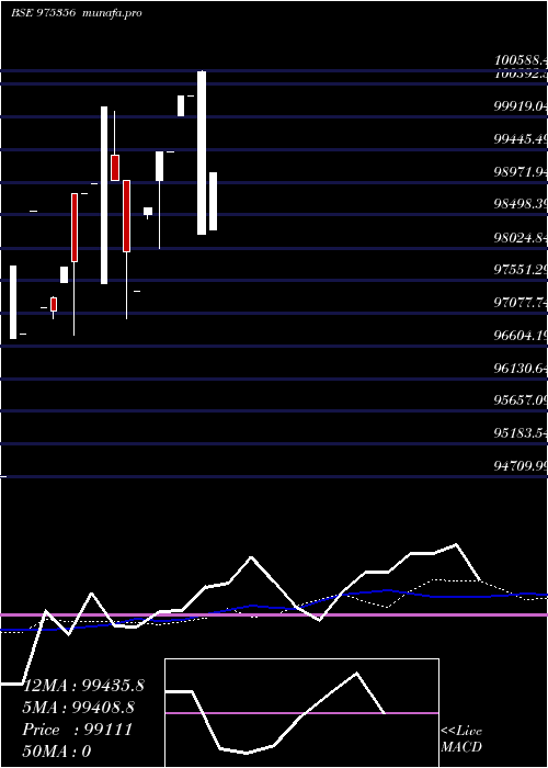  weekly chart Lenkamld26