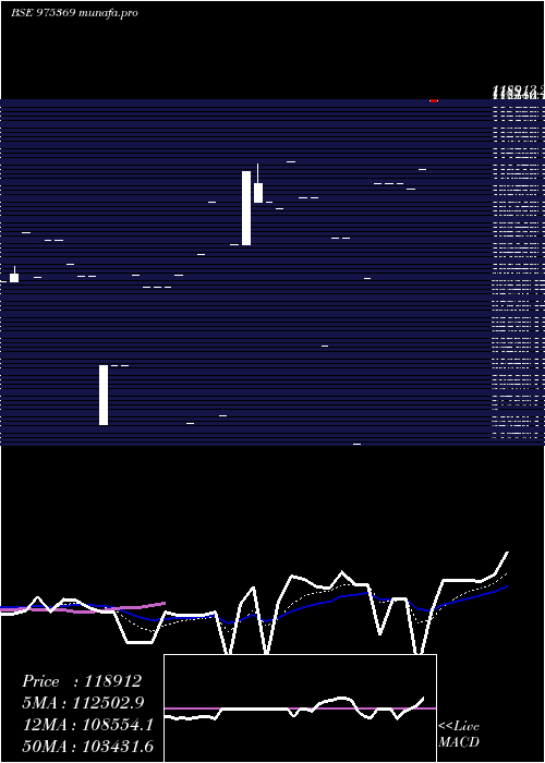 Daily chart Ifslnift26