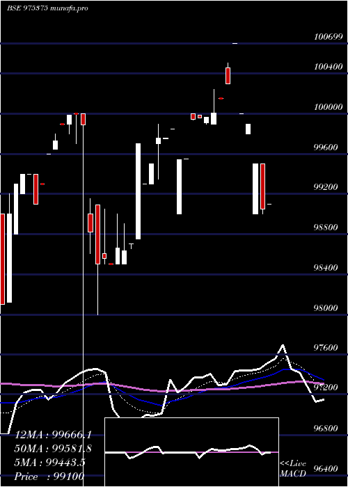  Daily chart 1385sml29