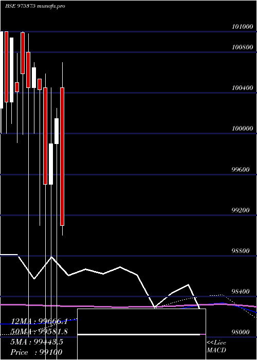  monthly chart 1385sml29