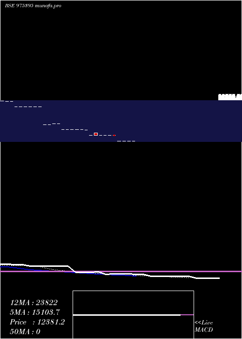 Daily chart 115kfpl26