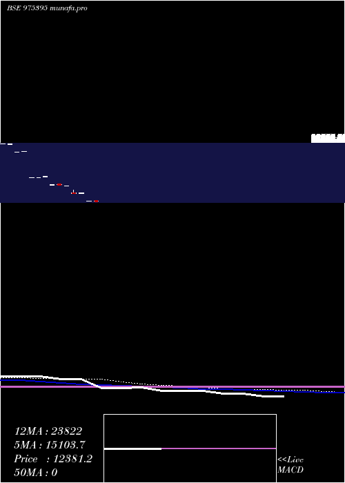 monthly chart 115kfpl26