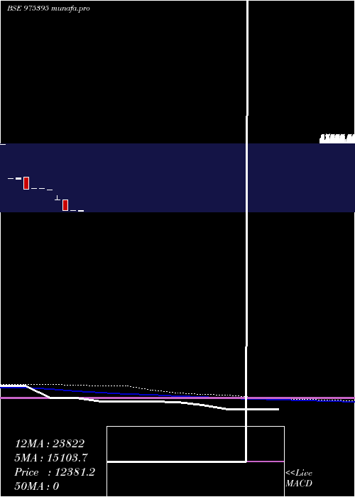 weekly chart 115kfpl26