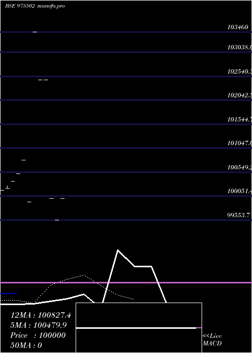  Daily chart 10aahl29