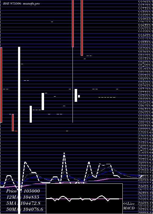 Daily chart 1250ucl29